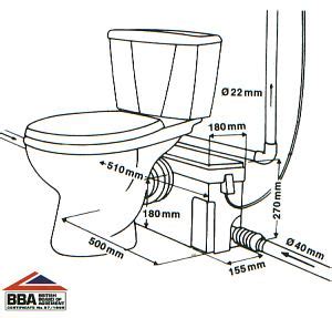 SANIFLO technical information