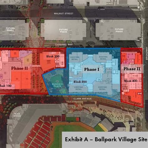 Ballpark Village — PGAV Planners