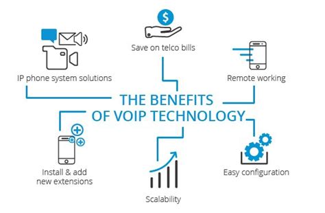 What's All The Fuss About VoIP?