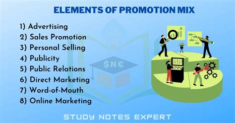 Exclusive 8 Elements of Promotion Mix [2023]