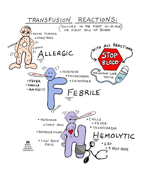 ALL FOR NURSING: Blood Transfusion Reaction