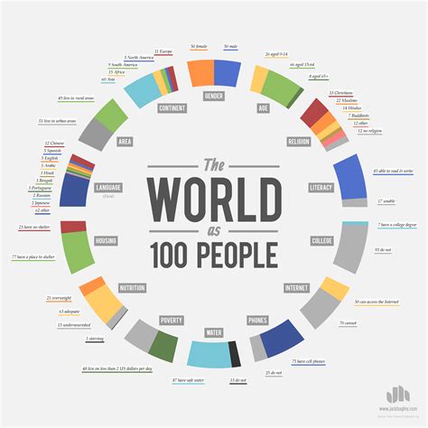 The World as 100 People – In God's Image