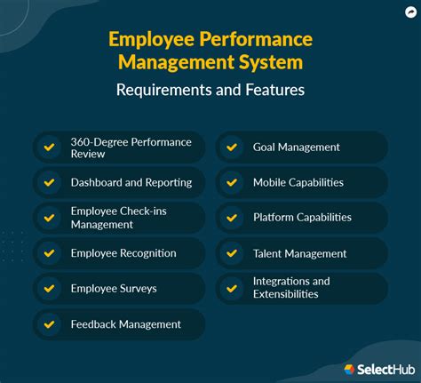 Employee Performance Management System Requirements & Features