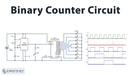 8 Bit Counter Circuit Diagram - Wiring Diagram and Schematics