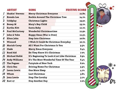 The Difference Between Music Charts And Genres – BoySetsFire