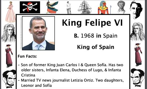 King Felipe VI PACKET & ACTIVITIES, Important Historical Figures Series ...