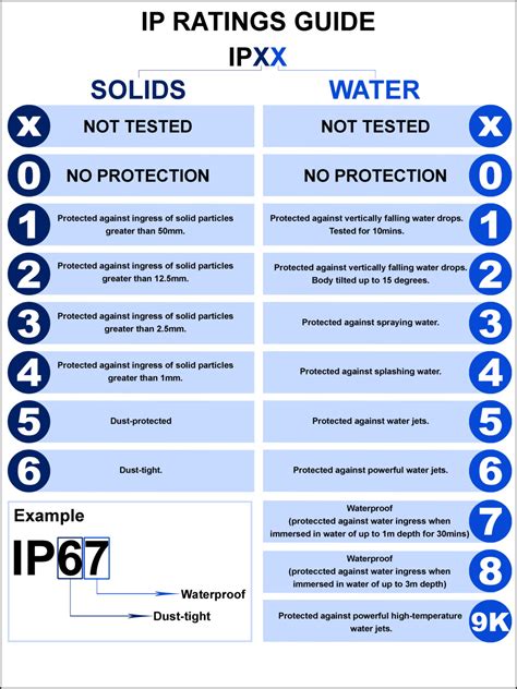 IPX5 Water-Resistant Rating (Resistance To Water Jets)