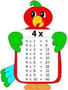 12 Tabela e shumezimit ideas | math for kids, math activities, kids math worksheets