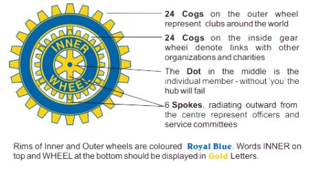 Inner Wheel Logo - Inner Wheel District