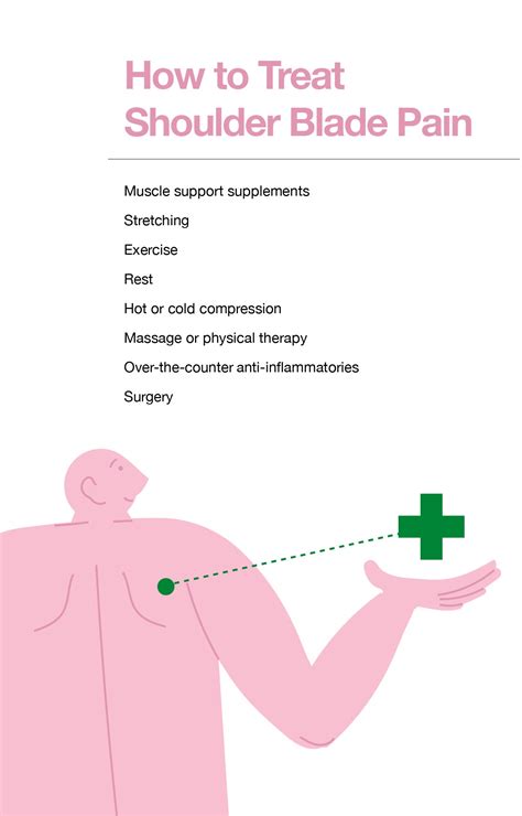 Shoulder Blade Pain: Potential Causes, Treatment, Prevention – The Amino Company