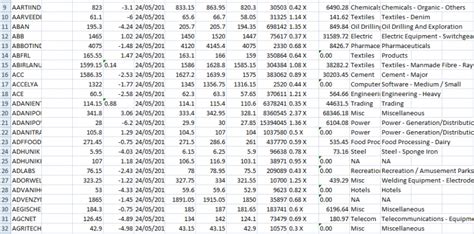 NSE Stocks List : Sector Wise Sorting in Excel Sheet