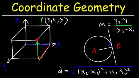 Class 10 Mathematics Chapter 7 Coordinate Geometry Important Question ...