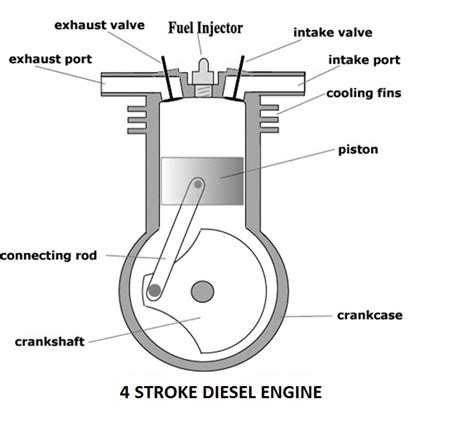 Two Stroke Diesel Engine Diagram