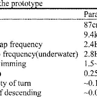 The sequence of swimming with the relay | Download Scientific Diagram