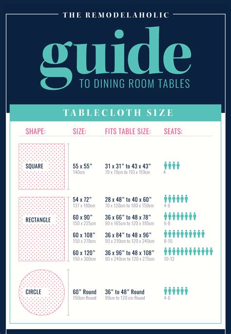 Remodelaholic | The Remodelaholic Guide to Dining Table Sizes: Seating, Tablecloth Size, and ...