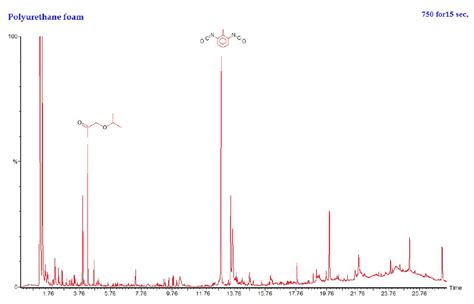 Pyrolysis GCMS - MooreAnalytical