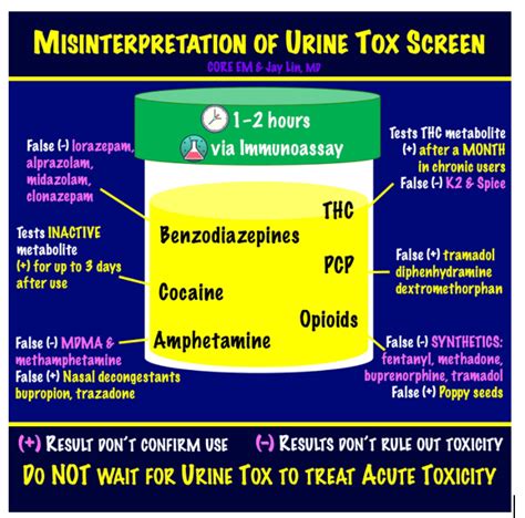 Episode 180.0: Urine Tox Screens – Core EM