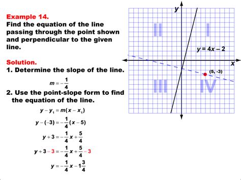 Student Tutorial: Equations of Perpendicular Lines | Media4Math