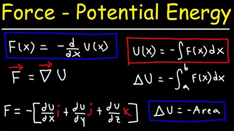 Summary of High School Physics - Work