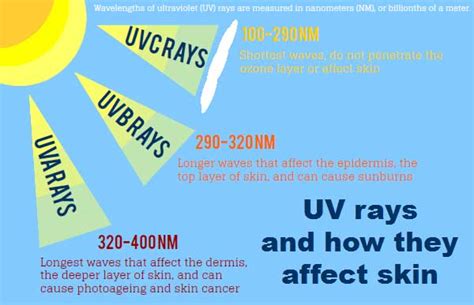 May is Ultraviolet Awareness Month: Know the Dangers of UV Radiation