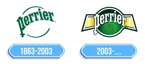 Perrier Logo - Storia e significato dell'emblema del marchio