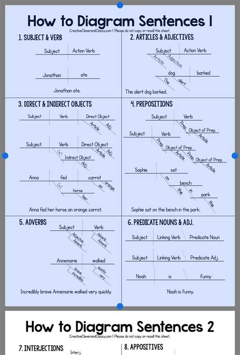 Diagram | Diagramming sentences, English writing skills, Teaching writing