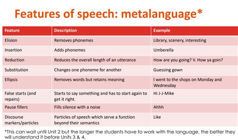 Unit 1 AoS 1: The nature and functions of language - English Language ...