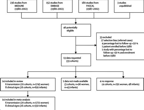 Effectiveness of prenatal treatment for congenital toxoplasmosis: a meta-analysis of individual ...