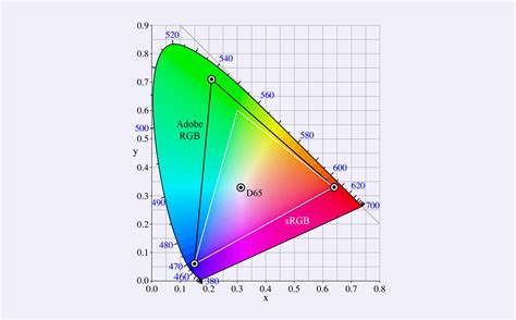 Project color gamut | Documentation | Atmos