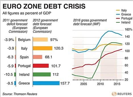 Eurozone debt crisis: Silvio Berlusconi is not up to the Italian job ...