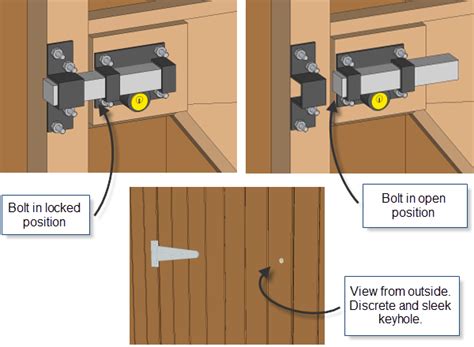 Which Type of Shed Door Lock Will Keep Your Shed Secure?