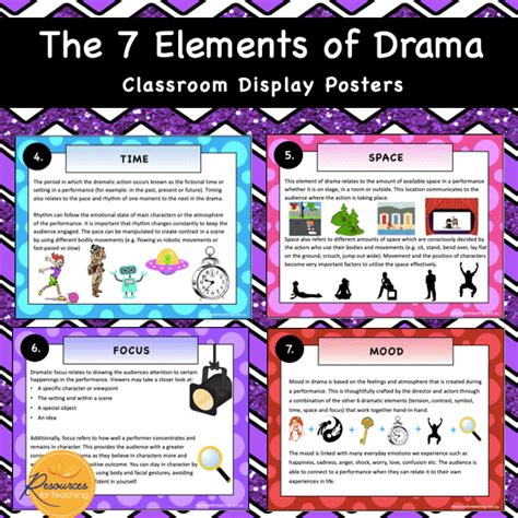 Elements of Drama Display Posters | Resources for Teaching Australia