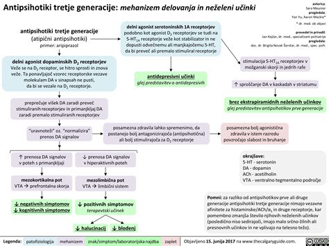 Antipsihotiki tretje generacije: mehanizem delovanja in neželeni učinki ...