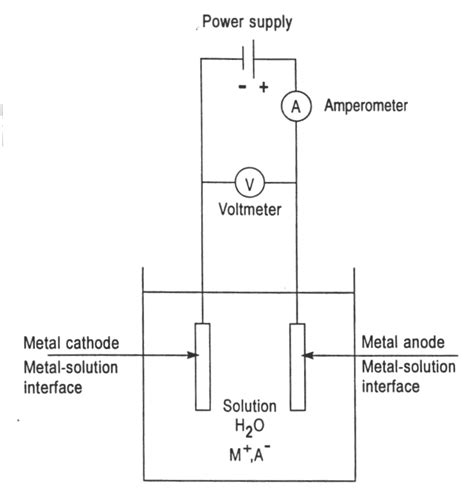 Electroplating | Metallurgy for Dummies