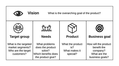 Outlining the product with the Product Vision Board