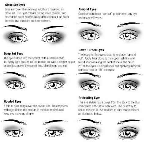 Corrective Makeup on Different Eye Shapes « morgansboutique