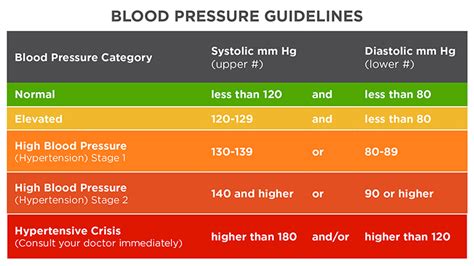 What You Need to Know About the New Blood Pressure Standards