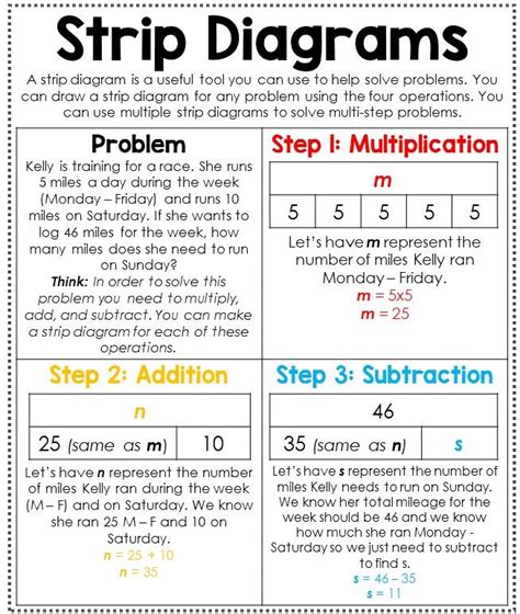 4th Grade Math Posters | 4th grade math, Math anchor charts, Math poster