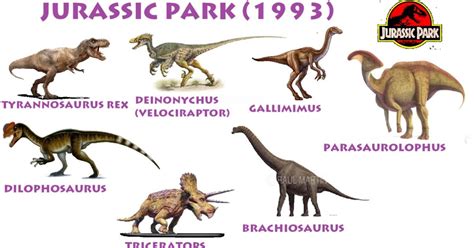 A Closer Look at the Dinosaurs of Jurassic Park and Jurassic World