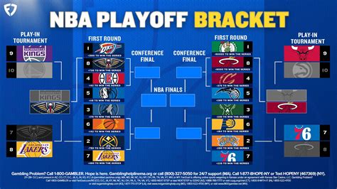 Breaking Down the NBA Western Conference Bracket for 2025: Predictions ...