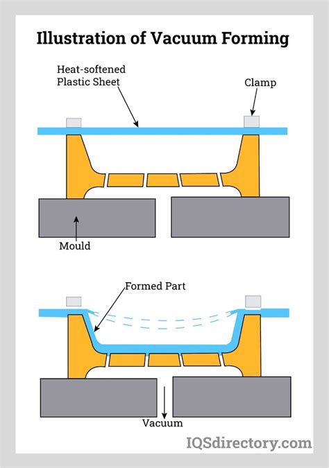 Sealed Air Corp. | Contract Packaging Companies