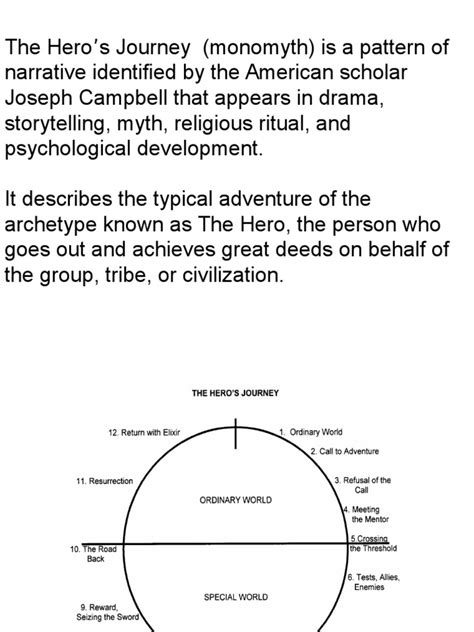 Heros Journey Powerpoint | PDF | Hero | Psychology