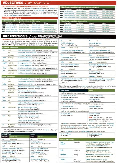 Grammar charts | Grammar chart, Learn german, German language learning