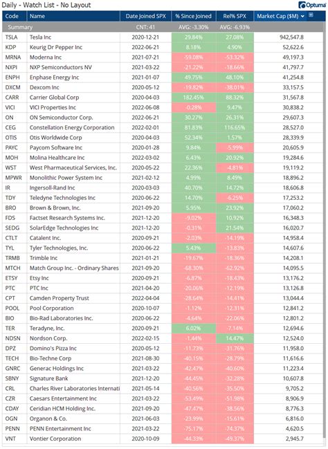 S&P Indices - Quarterly Rebalancing