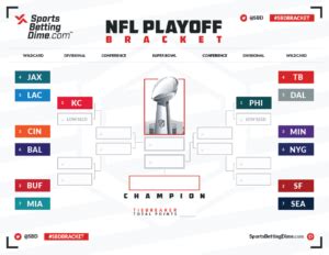 Printable 2023 NFL Playoff Bracket PDF – Make Your Picks Here