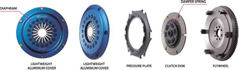 How a Single Plate Clutch Works? - Mechanical Engineering