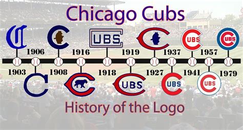 Ben Clark History of the Cubs logo | Chicago cubs, Chicago cubs fans, Cubs baseball