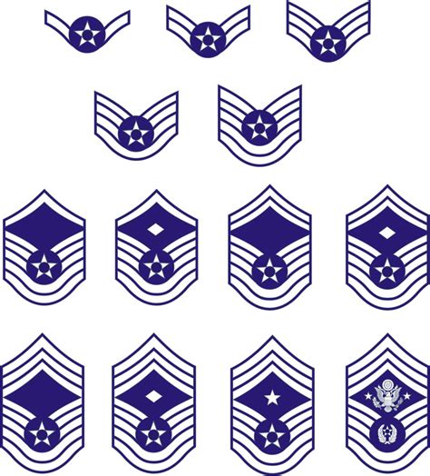 Air Force Enlisted Rank Insignia stickers – Carolina Creations llc