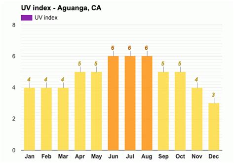 Yearly & Monthly weather - Aguanga, CA