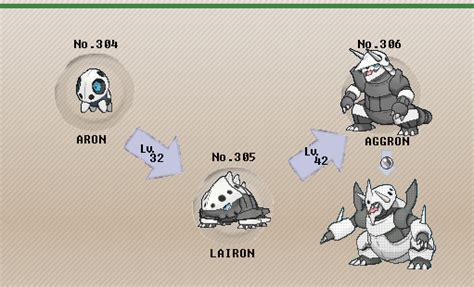 Aggron Pokemon Evolution Chart